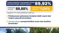 Andi Mulya Rusli Kawal Percepatan Proyek IJD Simpang III Rumbai–Muara Tais, Realisasi Pekerjaan Lampaui Target 89,92 Persen