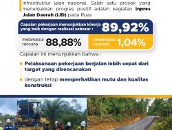 Andi Mulya Rusli Kawal Percepatan Proyek IJD Simpang III Rumbai–Muara Tais, Realisasi Pekerjaan Lampaui Target 89,92 Persen