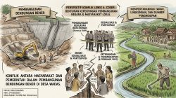 Konflik Masyarakat dan Pemerintah dalam Pembangunan Bendungan Bener di Desa Wadas