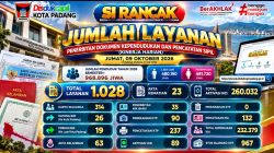 Kadis Ances Kurniawan Perkuat Pelayanan Administrasi Kependudukan Padang, Aktivasi IKD Tembus 260.032