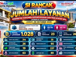 Kadis Ances Kurniawan Perkuat Pelayanan Administrasi Kependudukan Padang, Aktivasi IKD Tembus 260.032